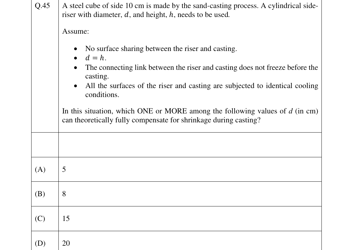 GATE 2026 PI question 45