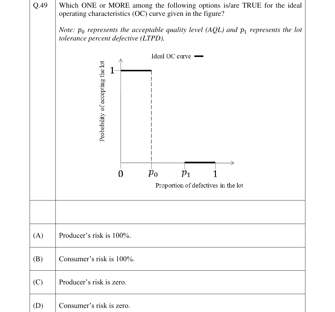 GATE 2026 PI question 49