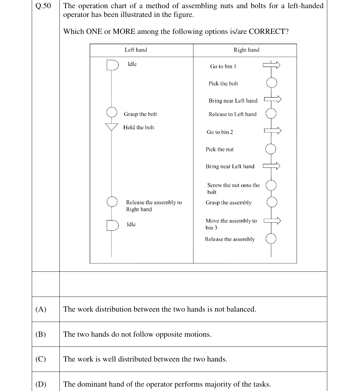 GATE 2026 PI question 50