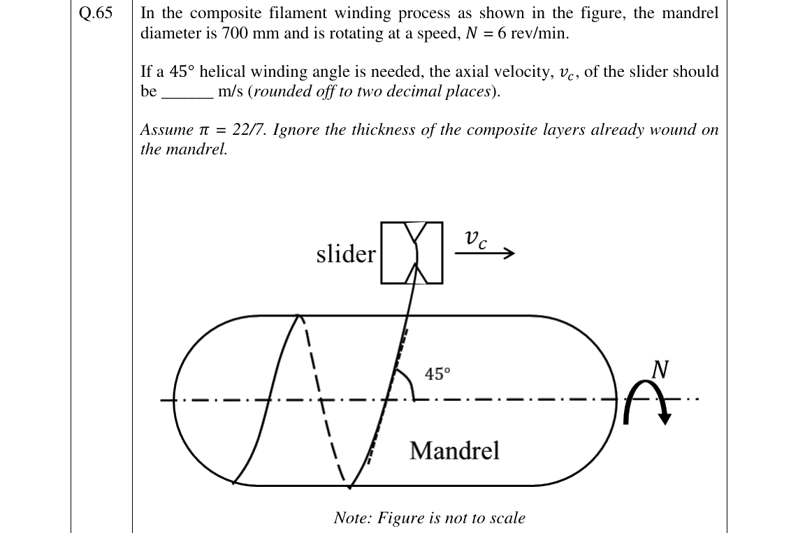 GATE 2026 PI question 65