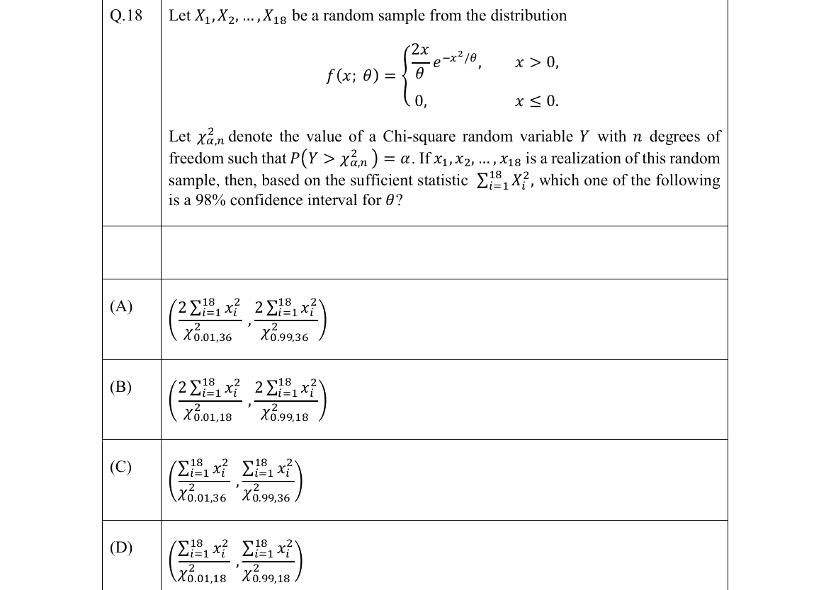 GATE 2022 ST question 18