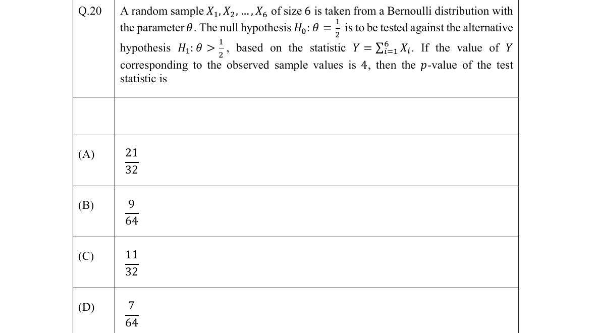 GATE 2022 ST question 20