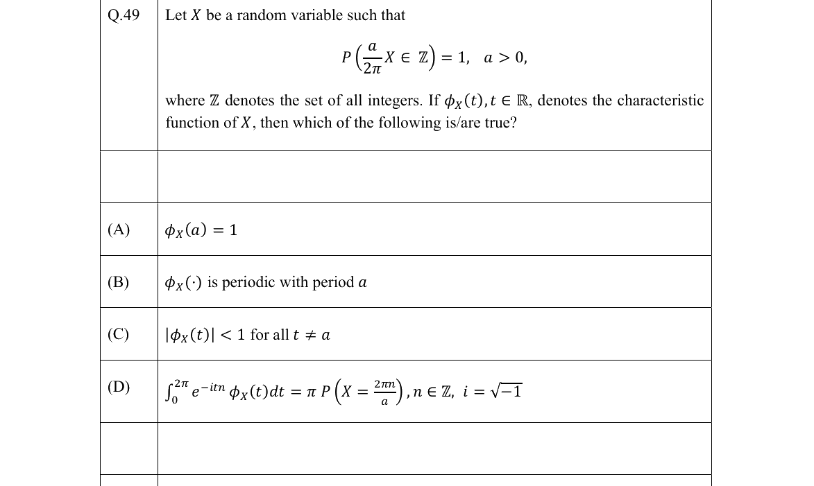 GATE 2022 ST question 49