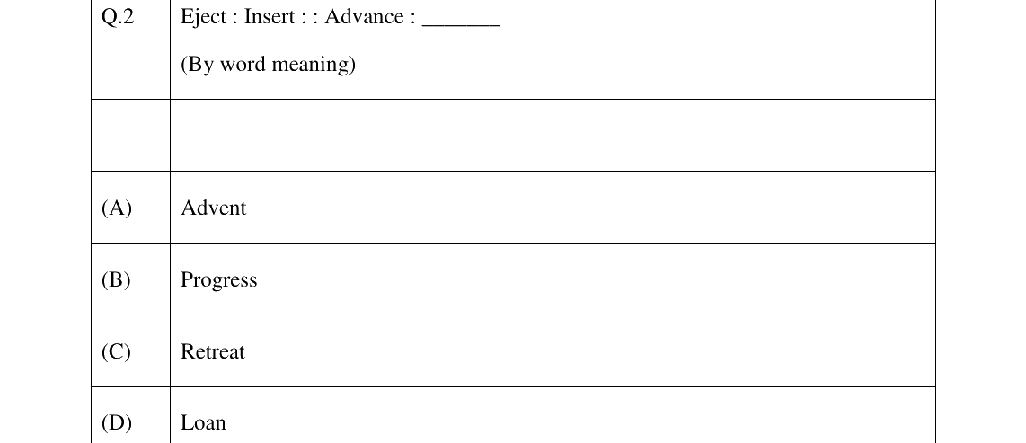 GATE 2023 ST question 2