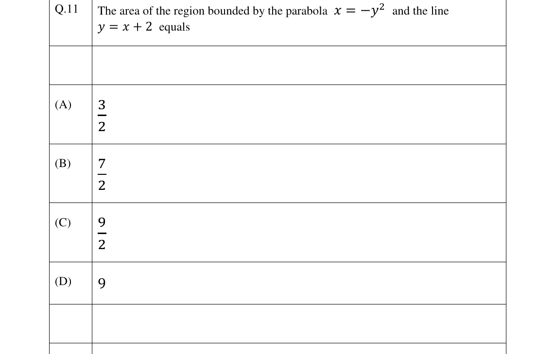 GATE 2023 ST question 11
