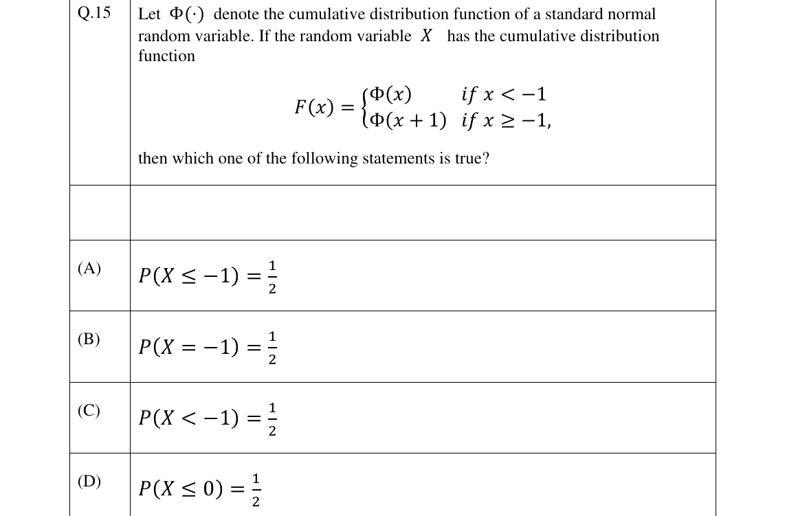 GATE 2023 ST question 15