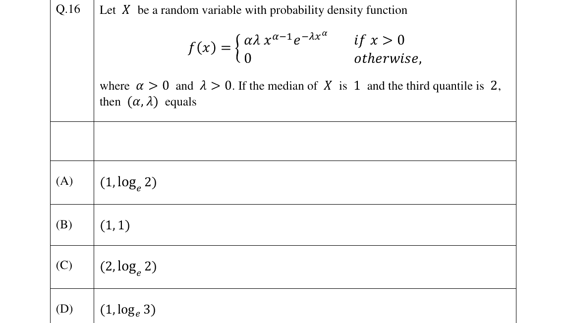 GATE 2023 ST question 16