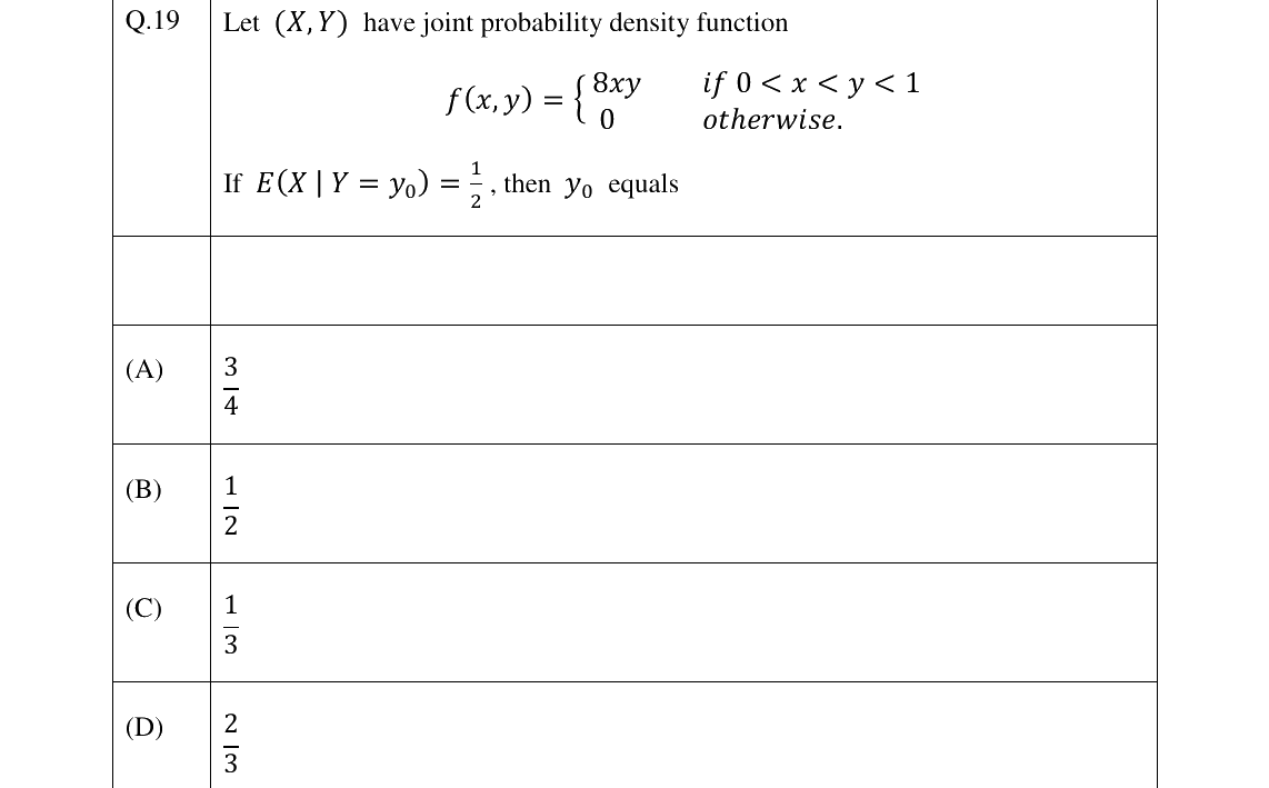 GATE 2023 ST question 19