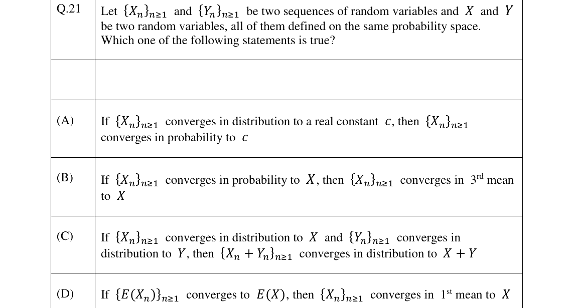 GATE 2023 ST question 21