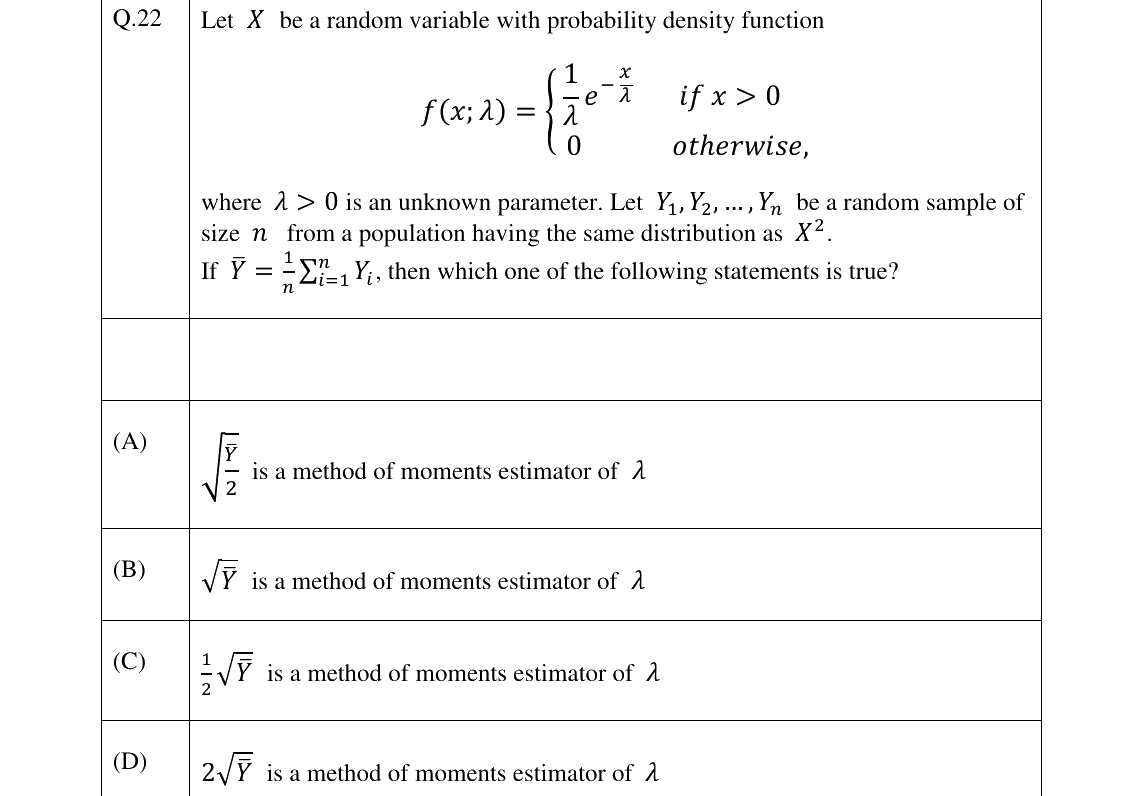 GATE 2023 ST question 22