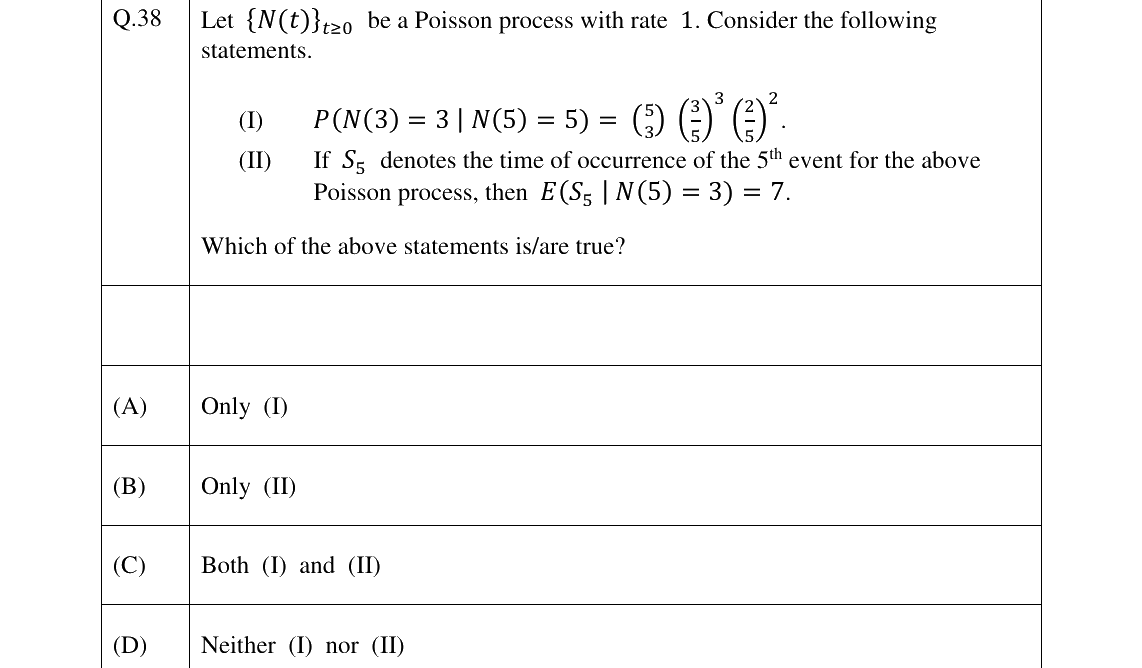 GATE 2023 ST question 38
