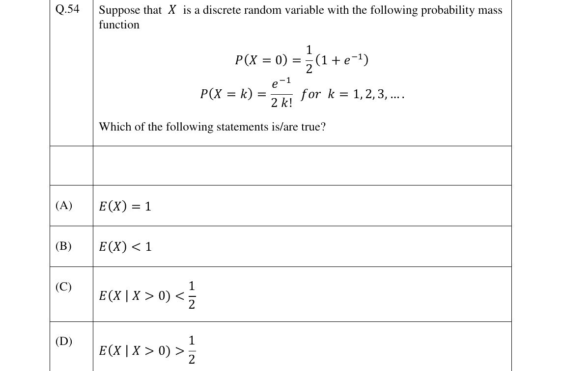 GATE 2023 ST question 54