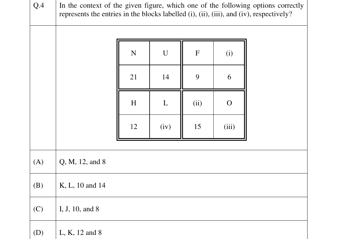 GATE 2025 ST question 4