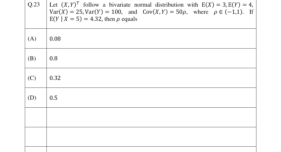 GATE 2025 ST question 23