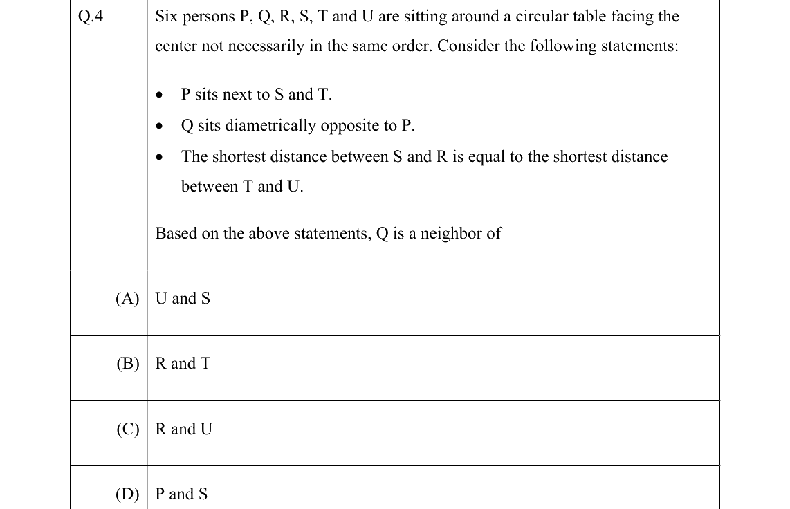 GATE 2022 TF question 4