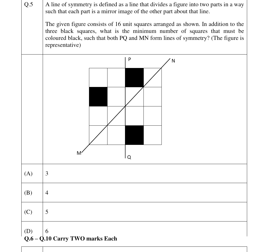 GATE 2023 TF question 5