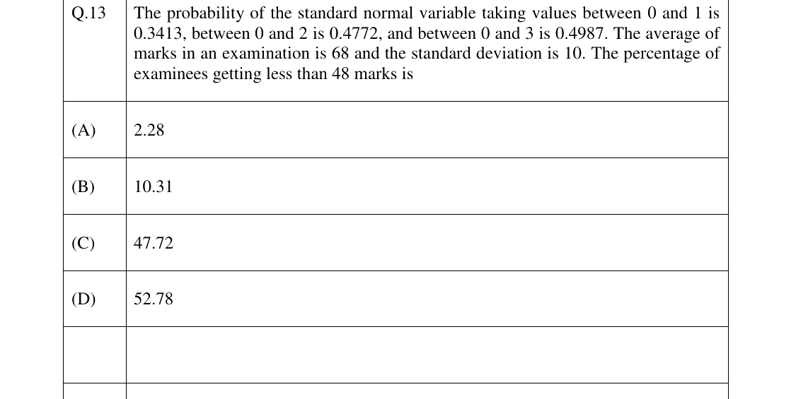 GATE 2023 TF question 13