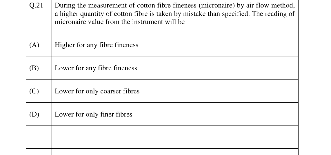 GATE 2023 TF question 21