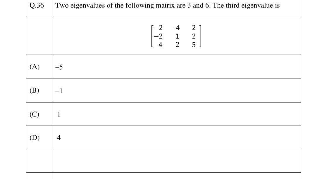 GATE 2023 TF question 36