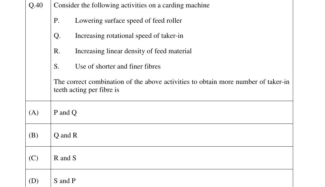 GATE 2023 TF question 40