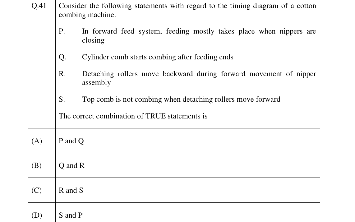 GATE 2023 TF question 41