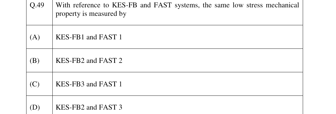 GATE 2023 TF question 49