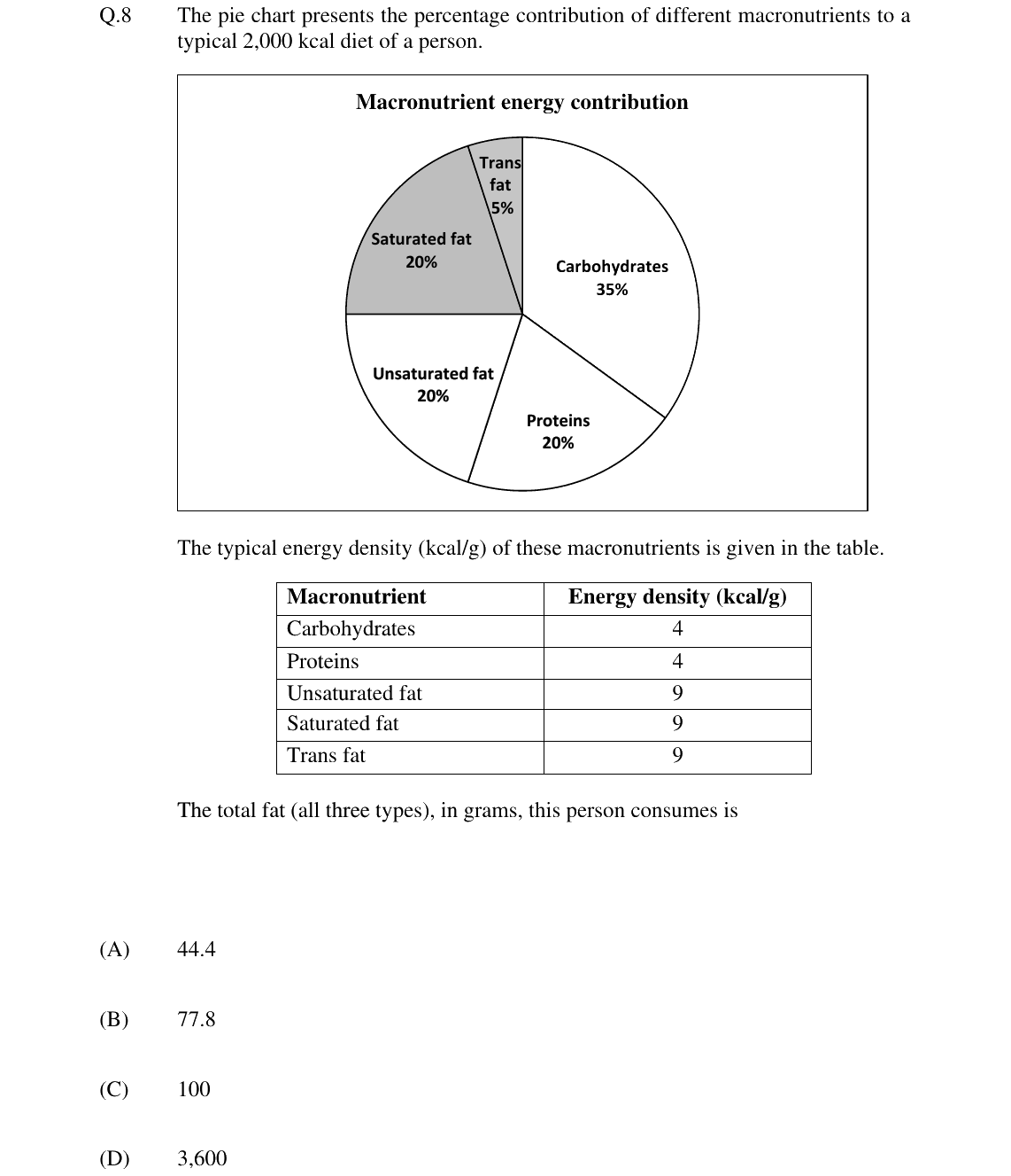 GATE 2024 TF question 8
