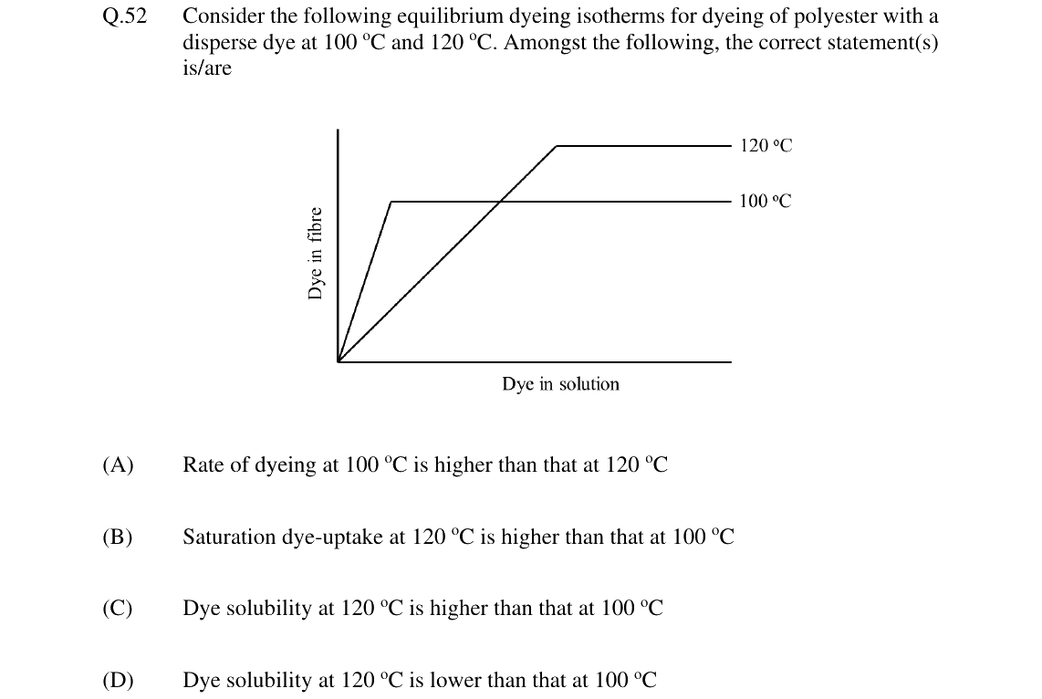 GATE 2024 TF question 52