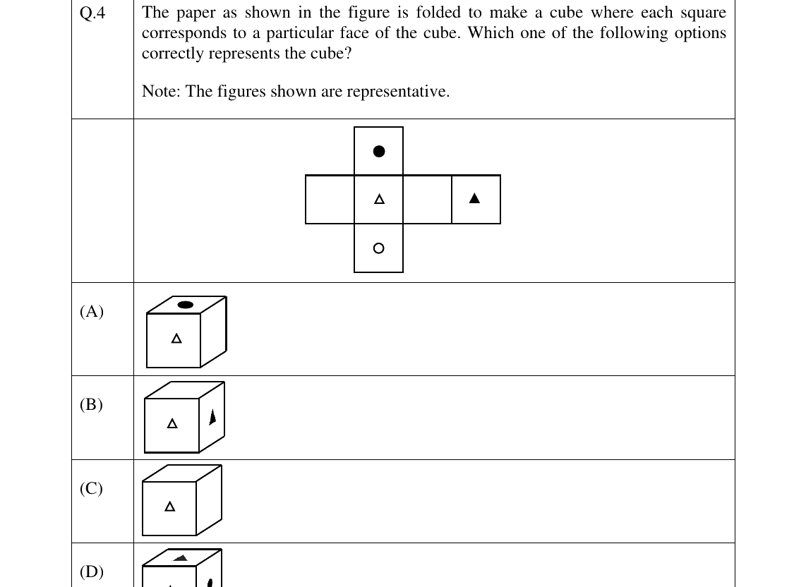 GATE 2025 TF question 4