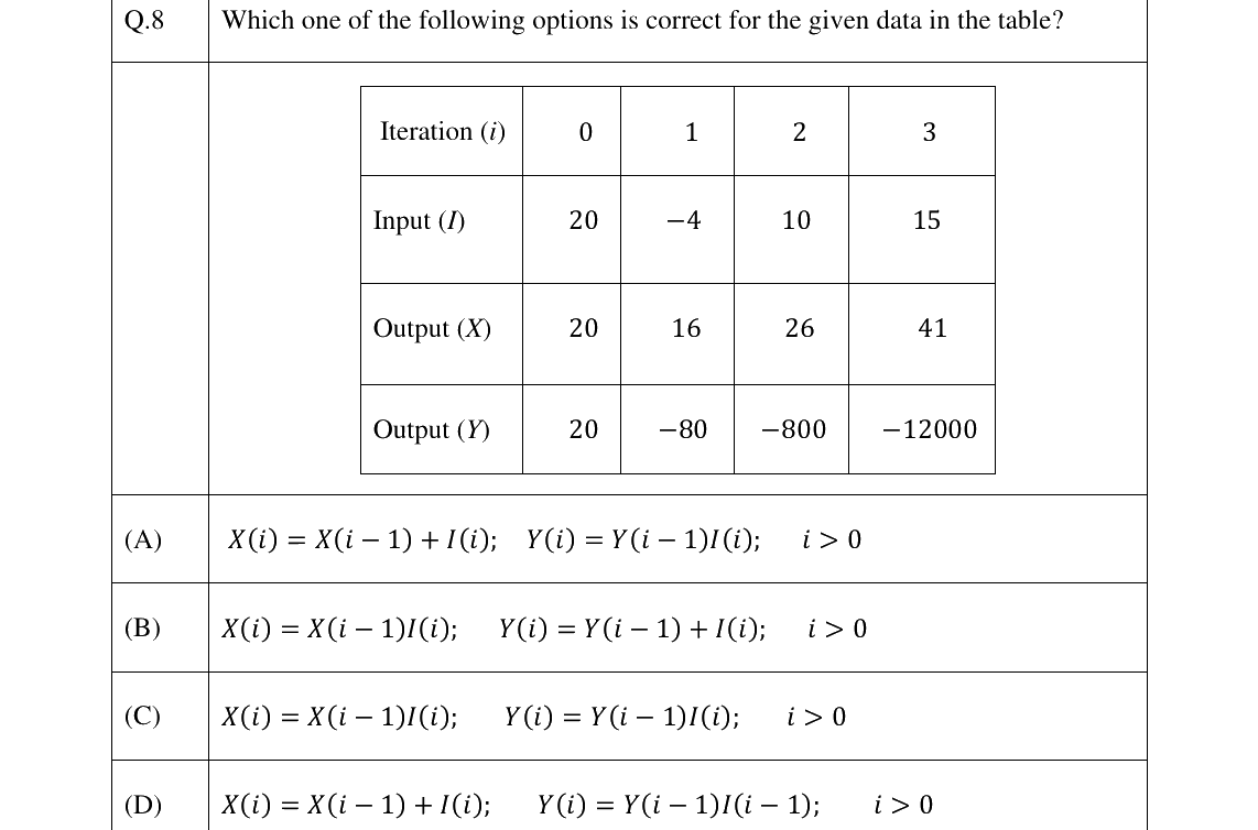 GATE 2025 TF question 8