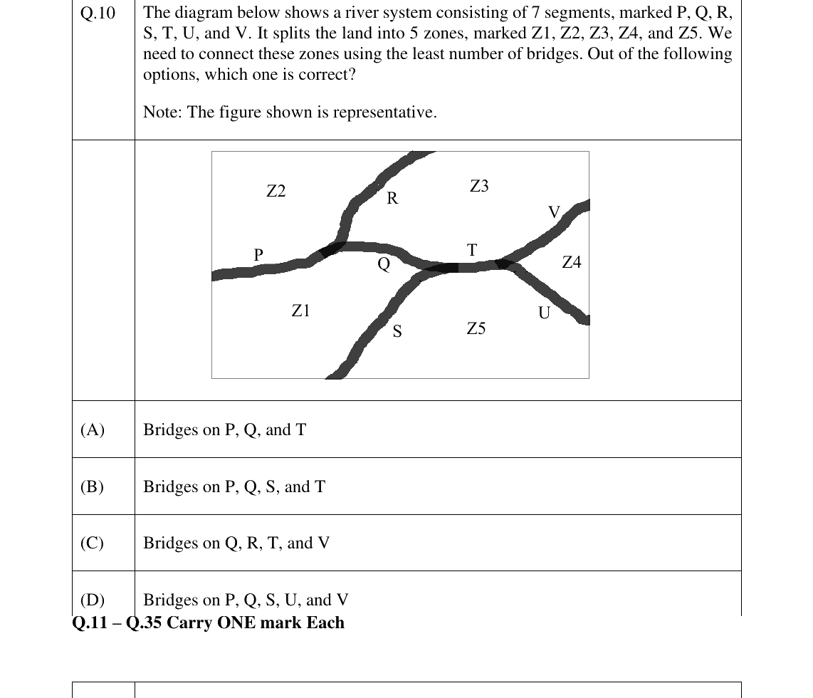 GATE 2025 TF question 10
