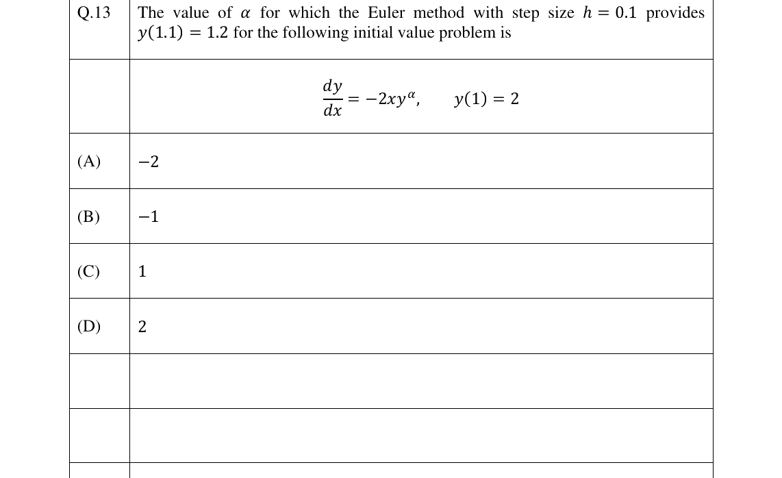 GATE 2025 TF question 13