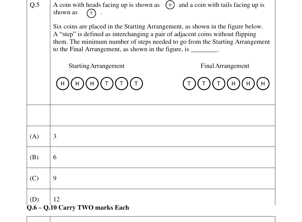 GATE 2026 TF question 5