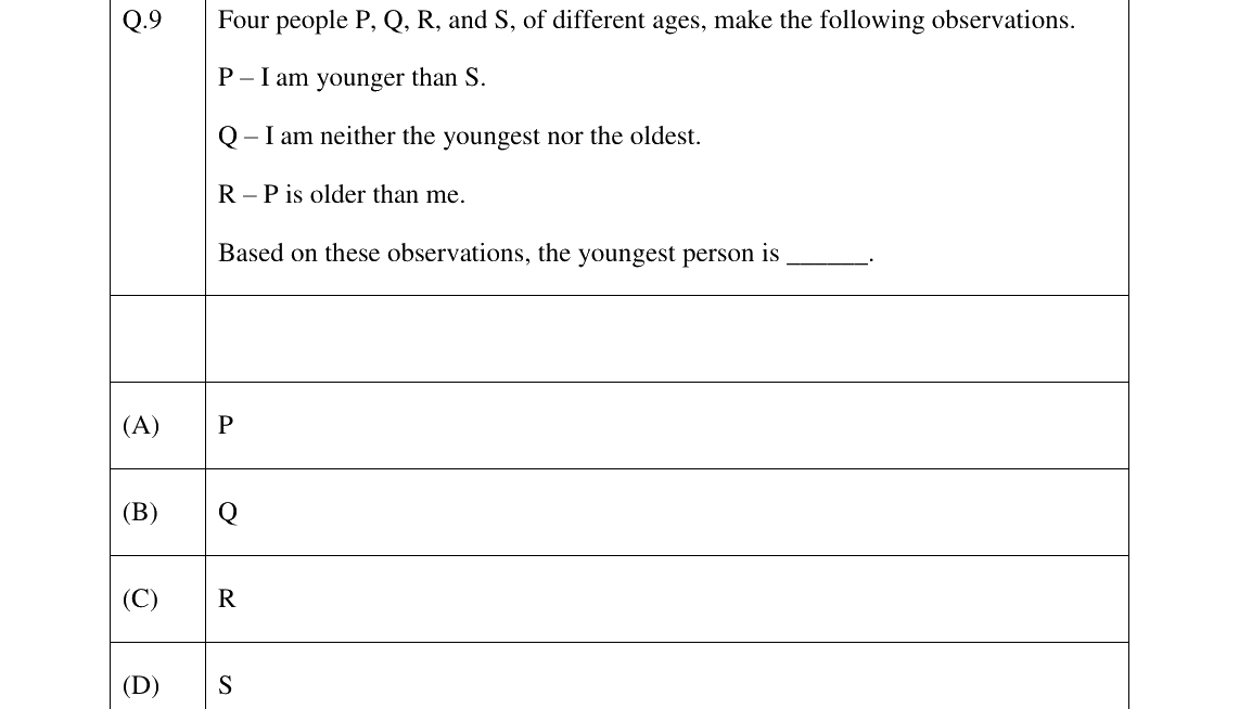 GATE 2026 TF question 9