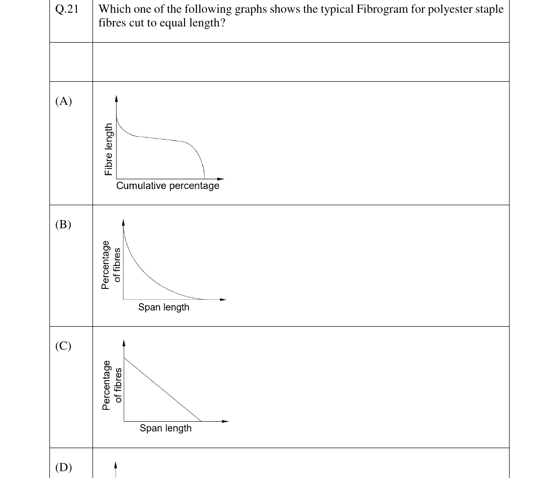 GATE 2026 TF question 21