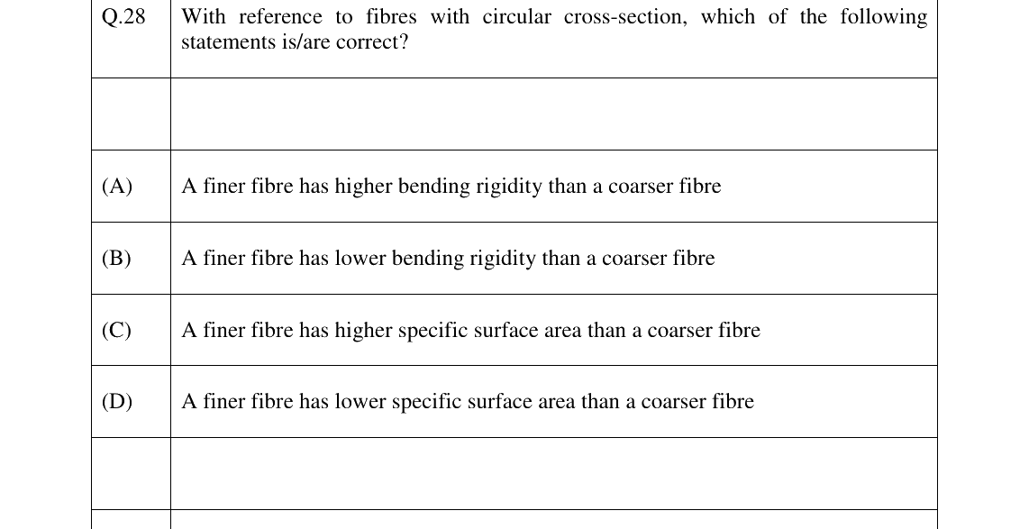 GATE 2026 TF question 28