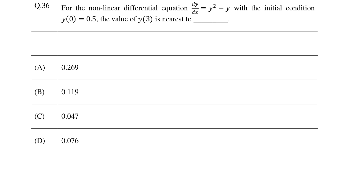 GATE 2026 TF question 36
