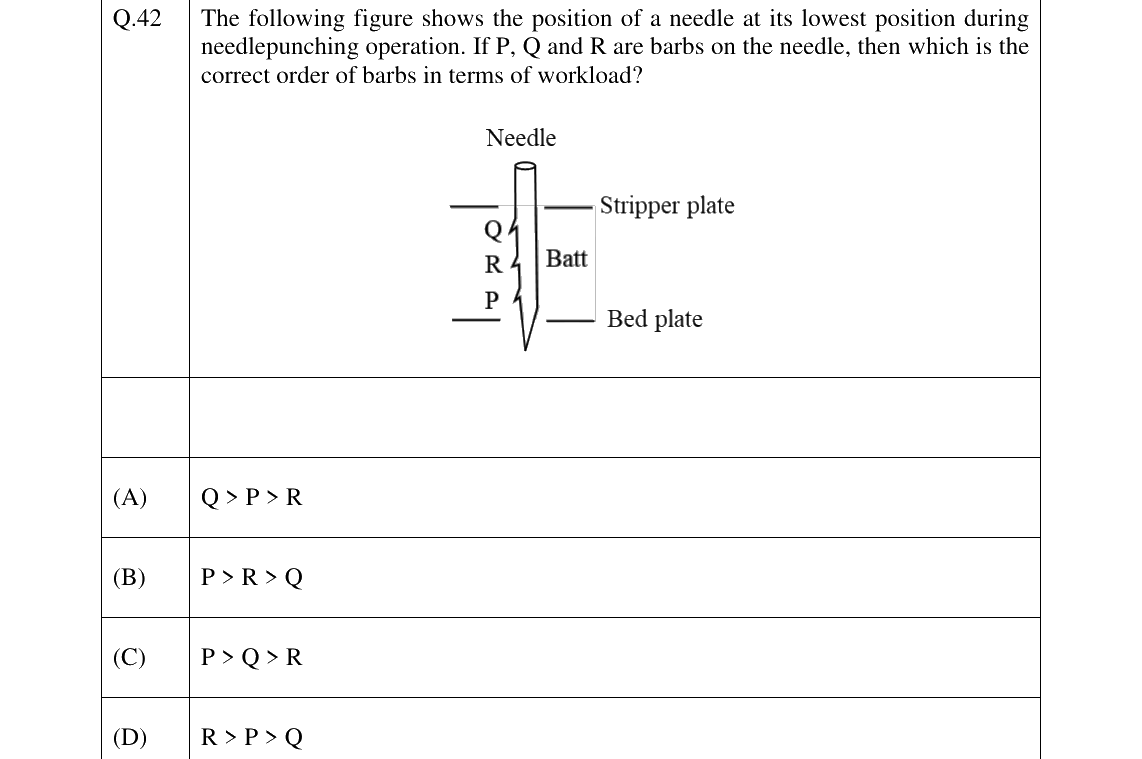 GATE 2026 TF question 42