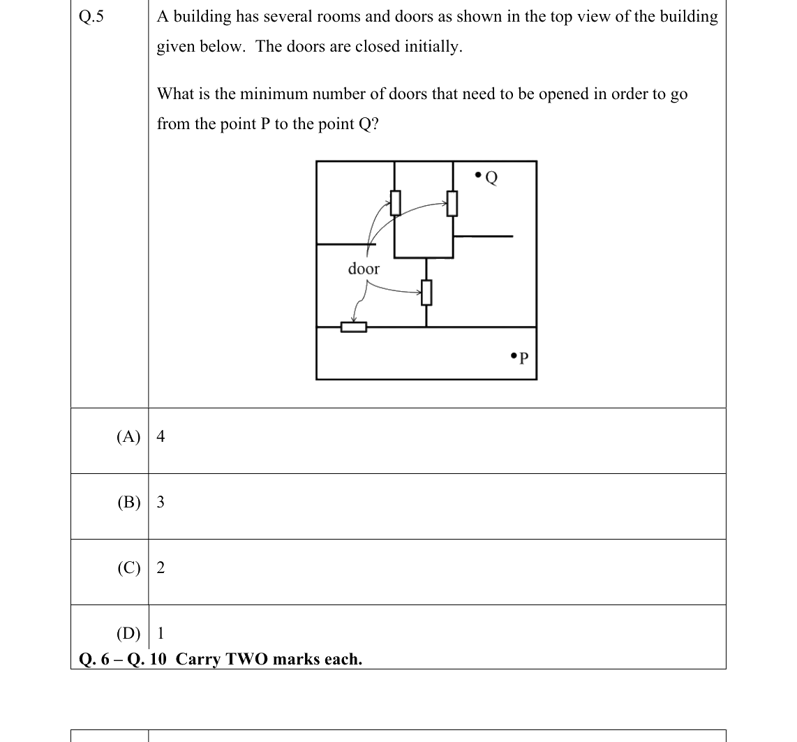 GATE 2022 XH-C1 question 5
