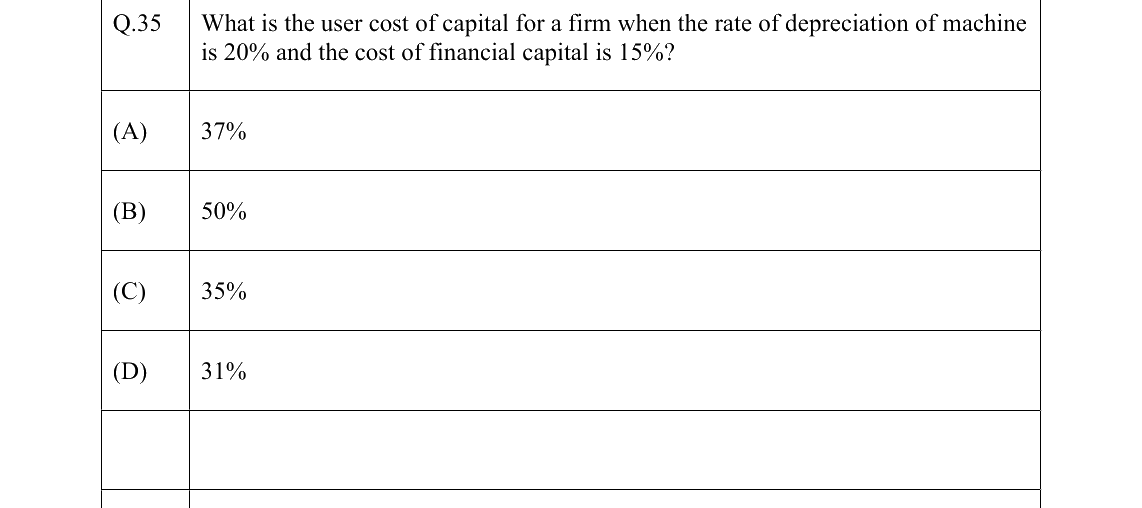 GATE 2022 XH-C1 question 35