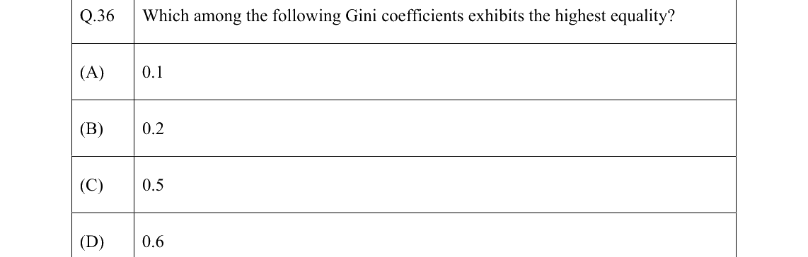 GATE 2022 XH-C1 question 36
