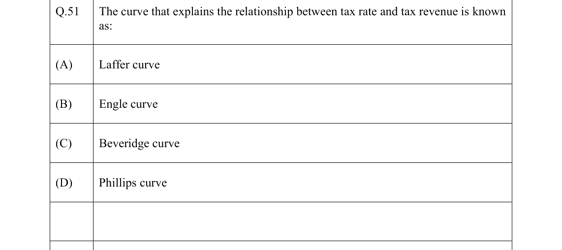GATE 2022 XH-C1 question 51