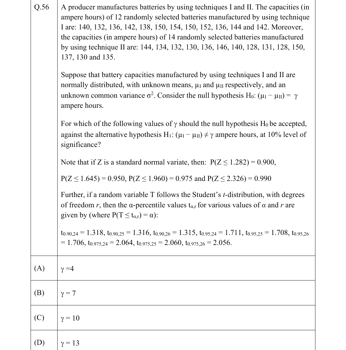 GATE 2022 XH-C1 question 56
