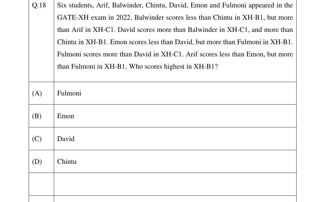 GATE 2023 XH-C1 question 18