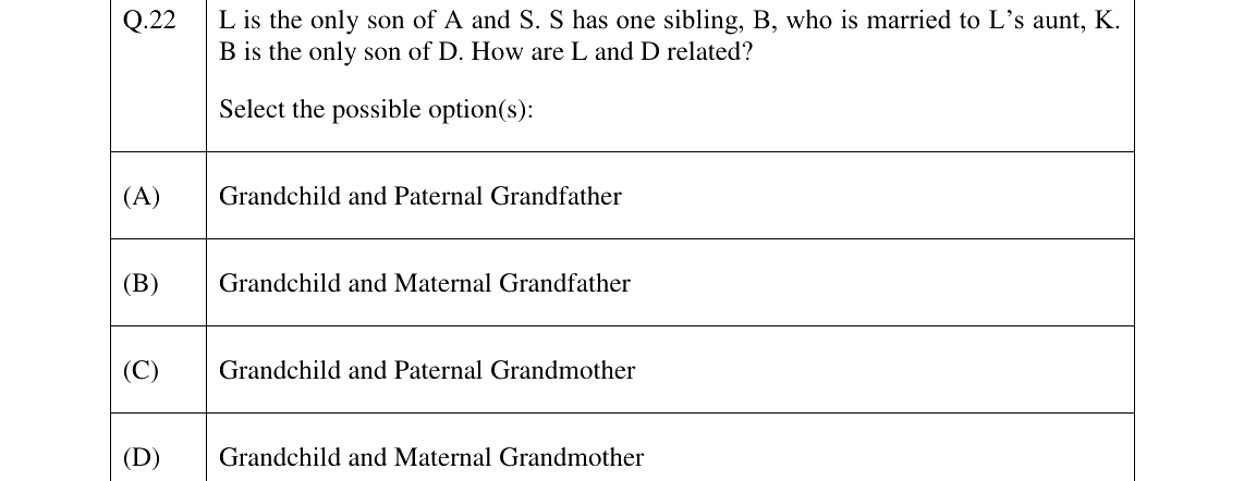 GATE 2023 XH-C1 question 22