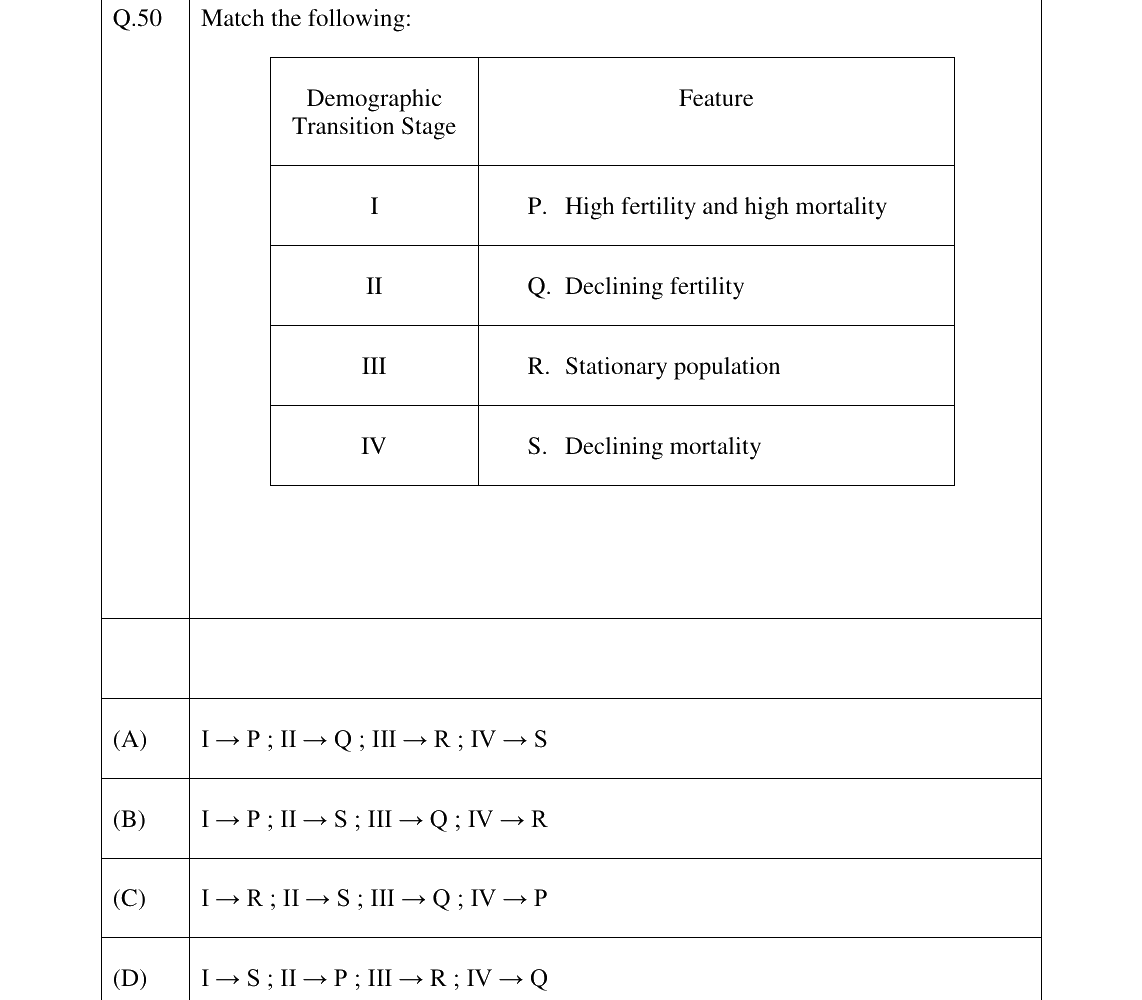 GATE 2023 XH-C1 question 50