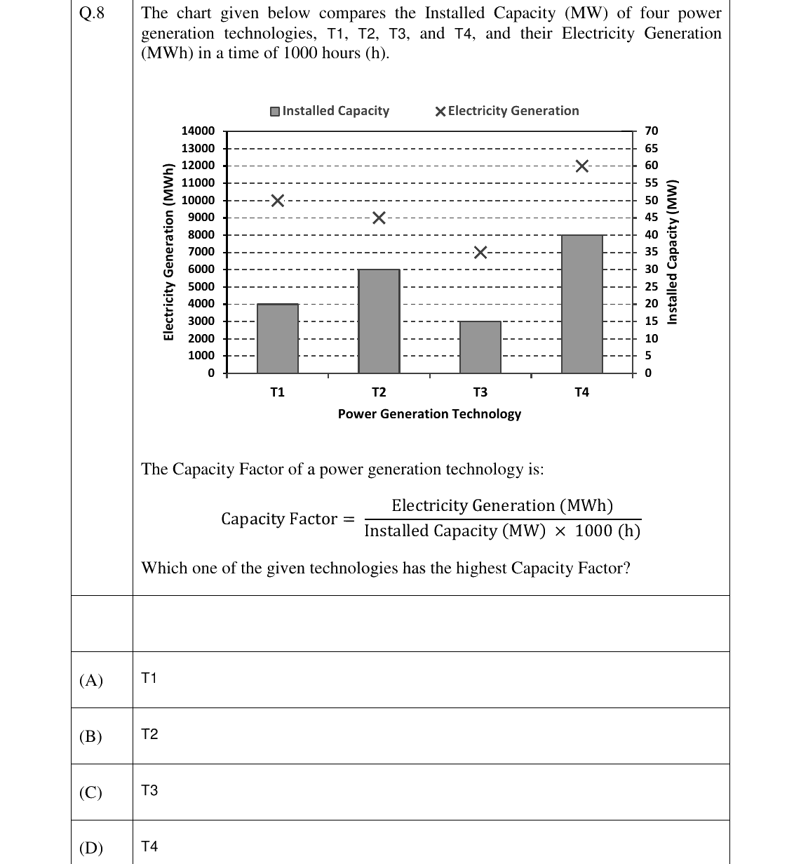 GATE 2024 XH-C1 question 8