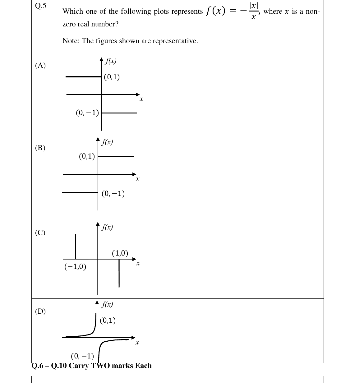 GATE 2025 XH-C1 question 5