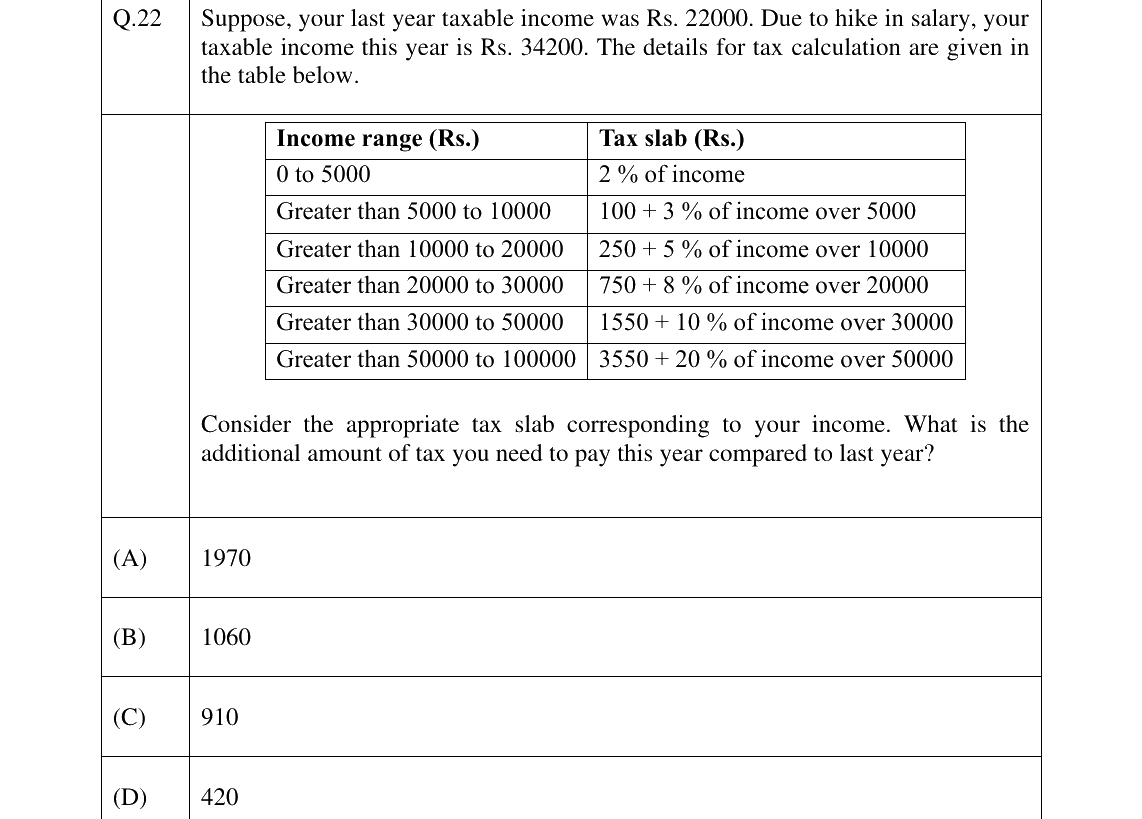 GATE 2025 XH-C1 question 22