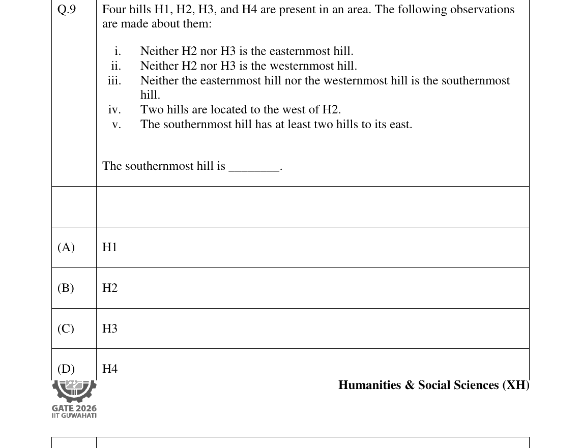 GATE 2026 XH-C1 question 9